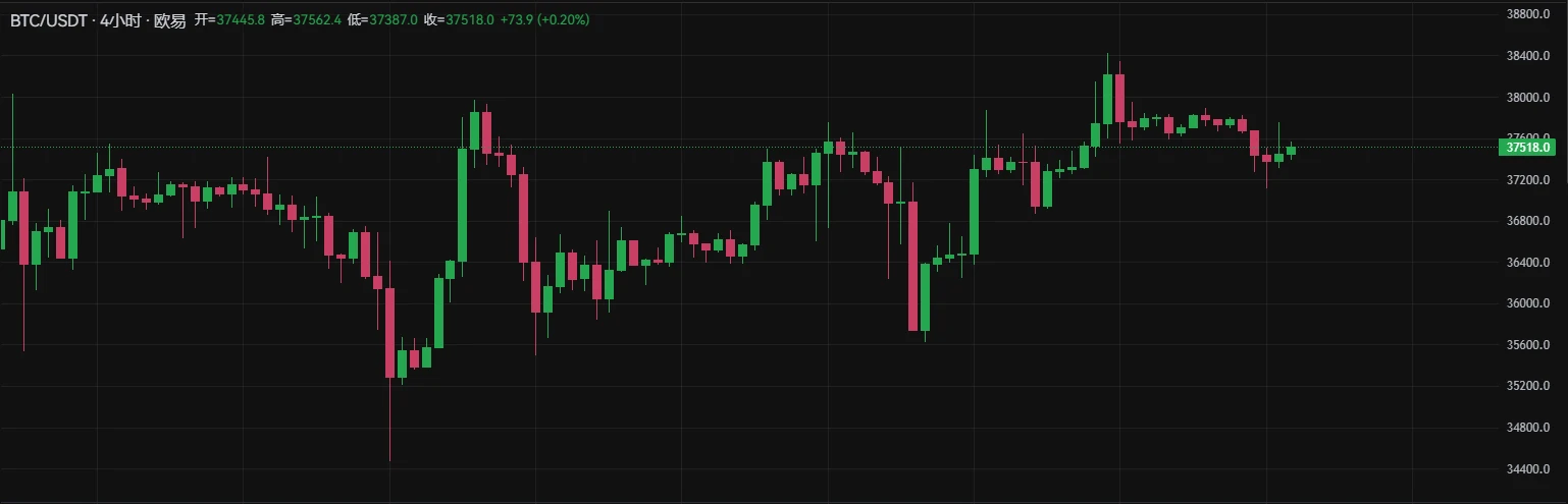 BTC Weekly Report - Atomics Market will announce the investigation report and compensation plan; the currency price range continues to fluctuate (11.20-11.26)