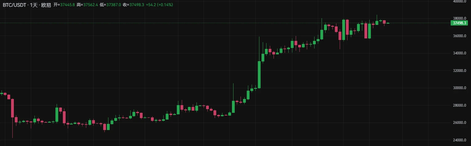 BTC Weekly Report - Atomics Market will announce the investigation report and compensation plan; the currency price range continues to fluctuate (11.20-11.26)