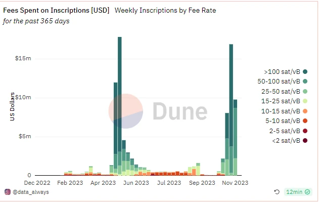 BTC Weekly Report - Atomics Market will announce the investigation report and compensation plan; the currency price range continues to fluctuate (11.20-11.26)