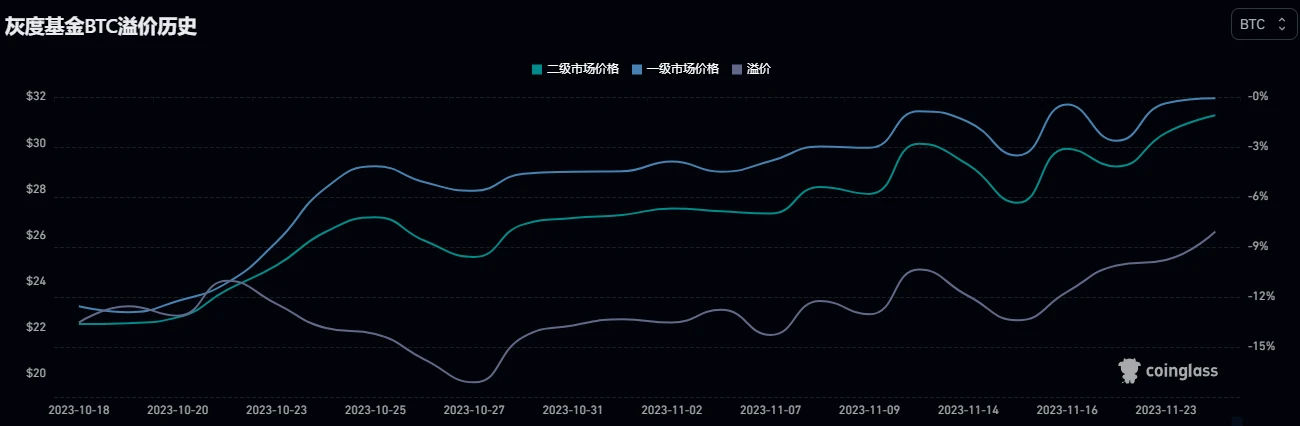 BTC Weekly Report - Atomics Market will announce the investigation report and compensation plan; the currency price range continues to fluctuate (11.20-11.26)