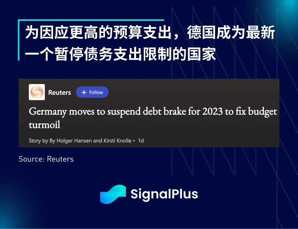 SignalPlus宏观研报(20231127)：经济放缓，美联储恐将提前降息？