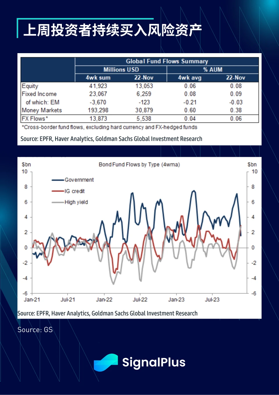 SignalPlus Macro Research Report (20231127): As the economy slows down, may the Federal Reserve cut interest rates ahead of schedule?