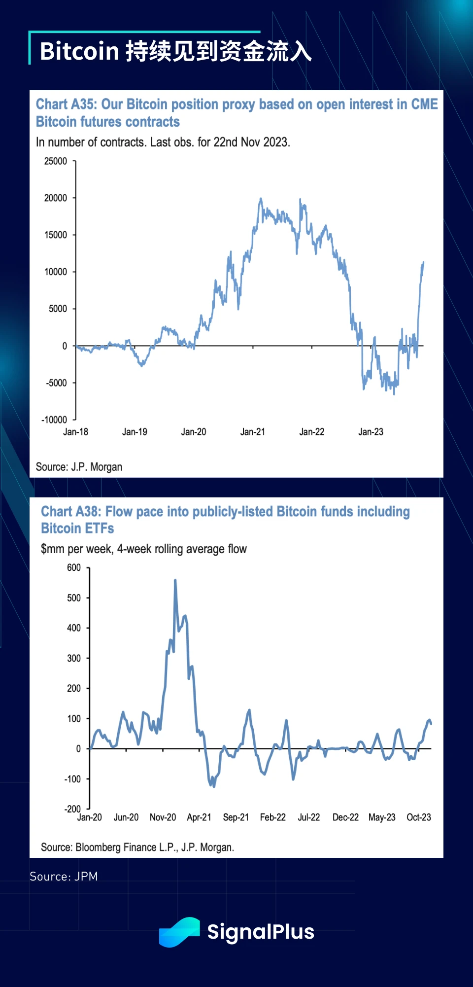 SignalPlus Macro Research Report (20231127): As the economy slows down, may the Federal Reserve cut interest rates ahead of schedule?