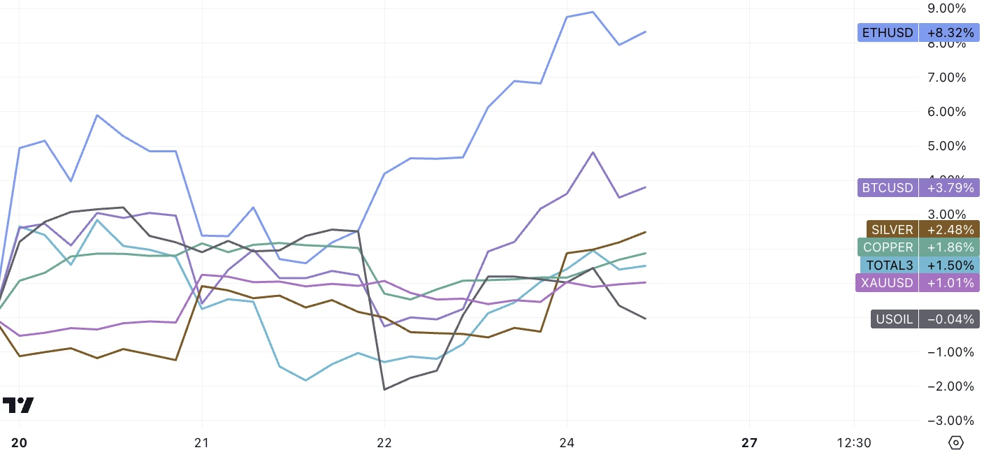 LD Capital Macro Weekly Report (11.27): Optimistic sentiment continues to cover positions, Goldman Sachs clients quietly flee technology stocks, BTC futures players add short positions