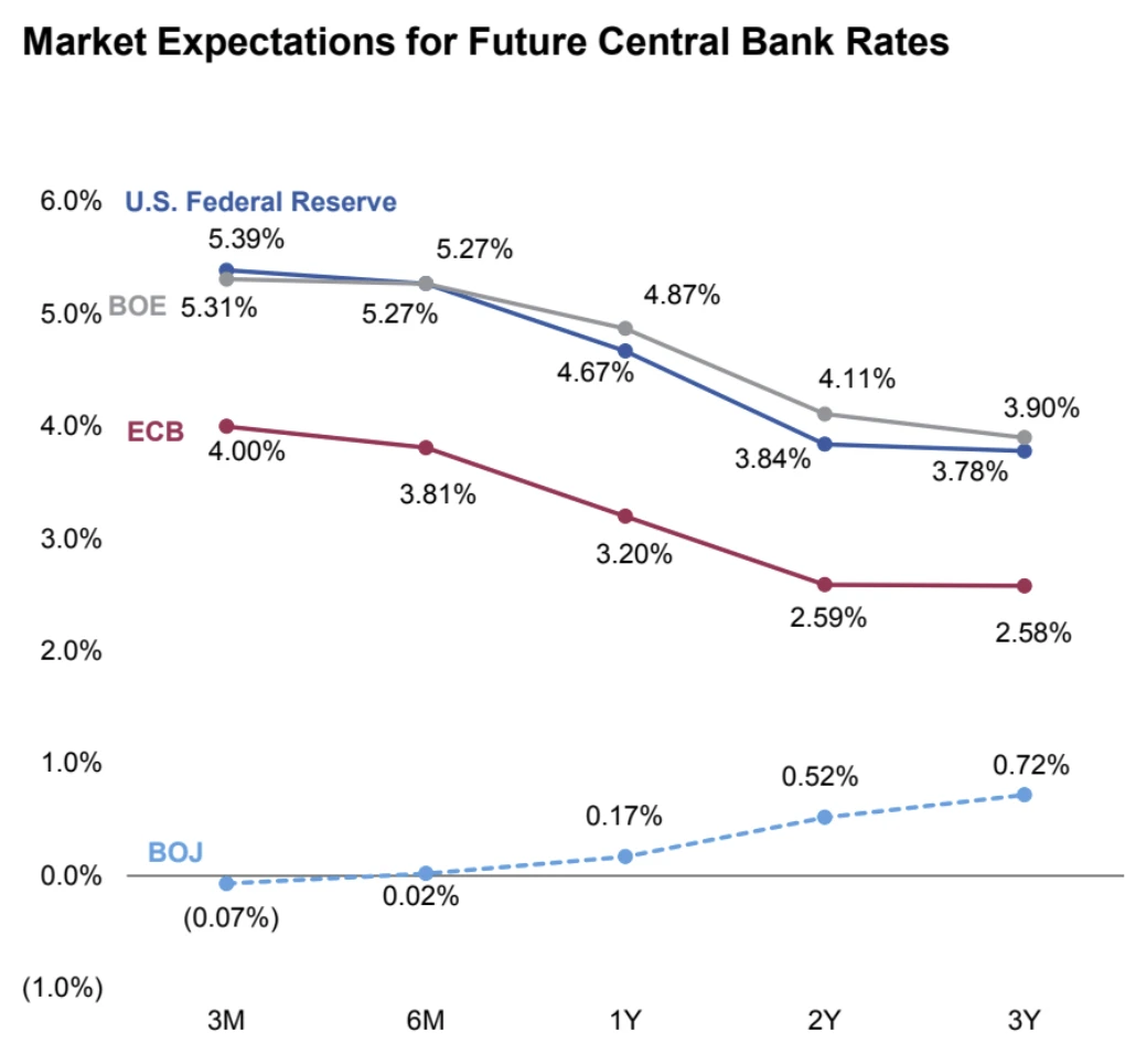 LD Capital Macro Weekly Report (11.27): Optimistic sentiment continues to cover positions, Goldman Sachs clients quietly flee technology stocks, BTC futures players add short positions