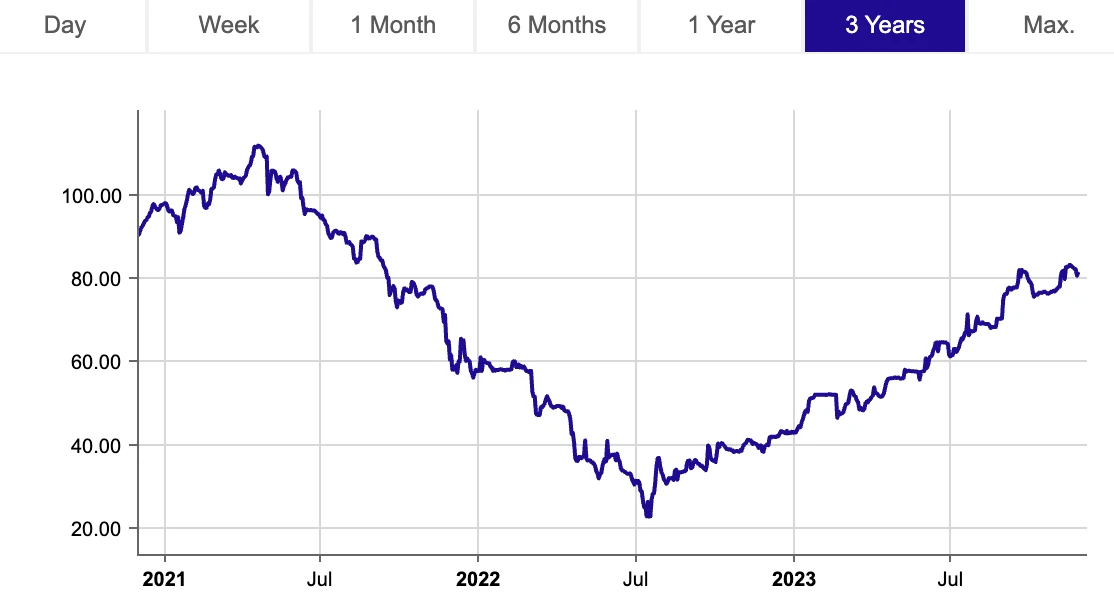 LD Capital Macro Weekly Report (11.27): Optimistic sentiment continues to cover positions, Goldman Sachs clients quietly flee technology stocks, BTC futures players add short positions