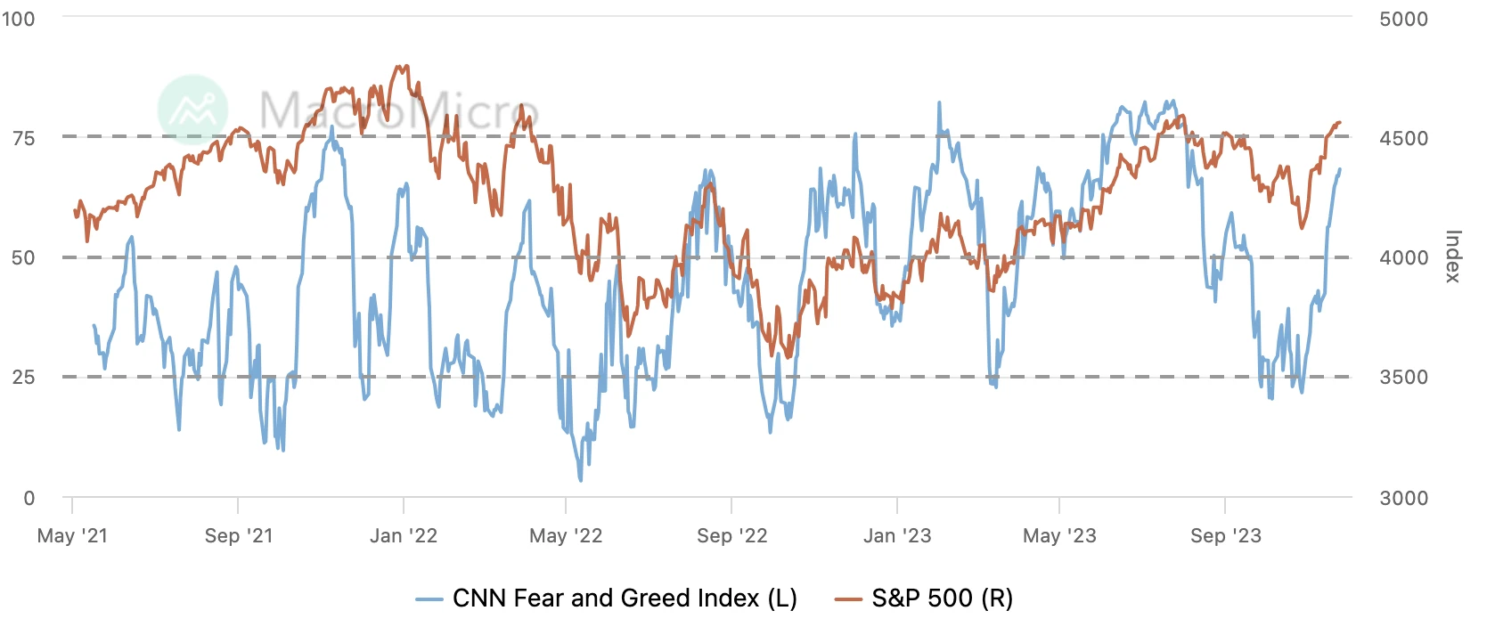 LD Capital Macro Weekly Report (11.27): Optimistic sentiment continues to cover positions, Goldman Sachs clients quietly flee technology stocks, BTC futures players add short positions