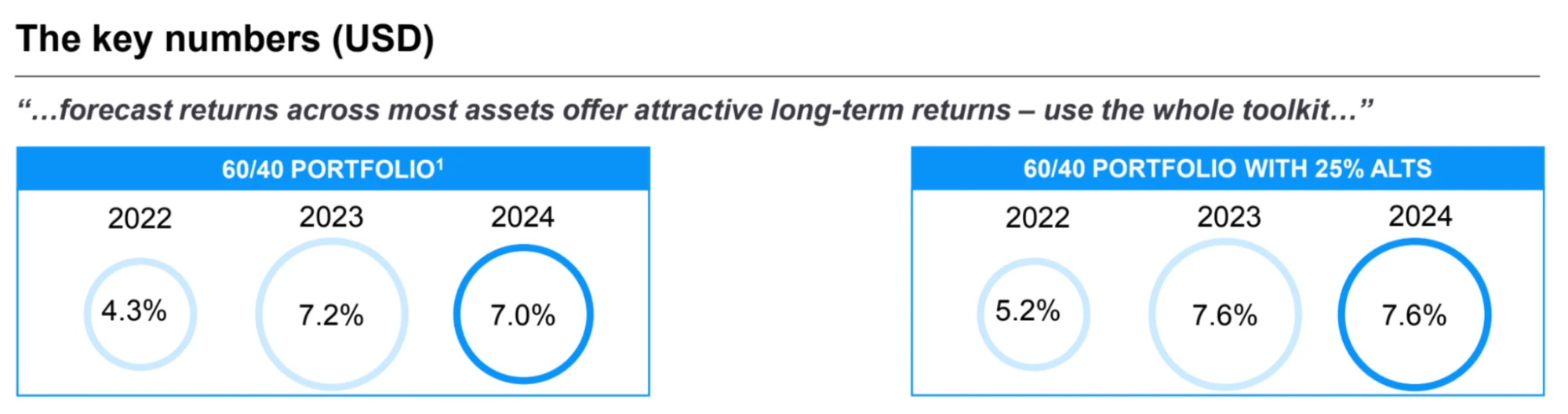 LD Capital Macro Weekly Report (11.27): Optimistic sentiment continues to cover positions, Goldman Sachs clients quietly flee technology stocks, BTC futures players add short positions