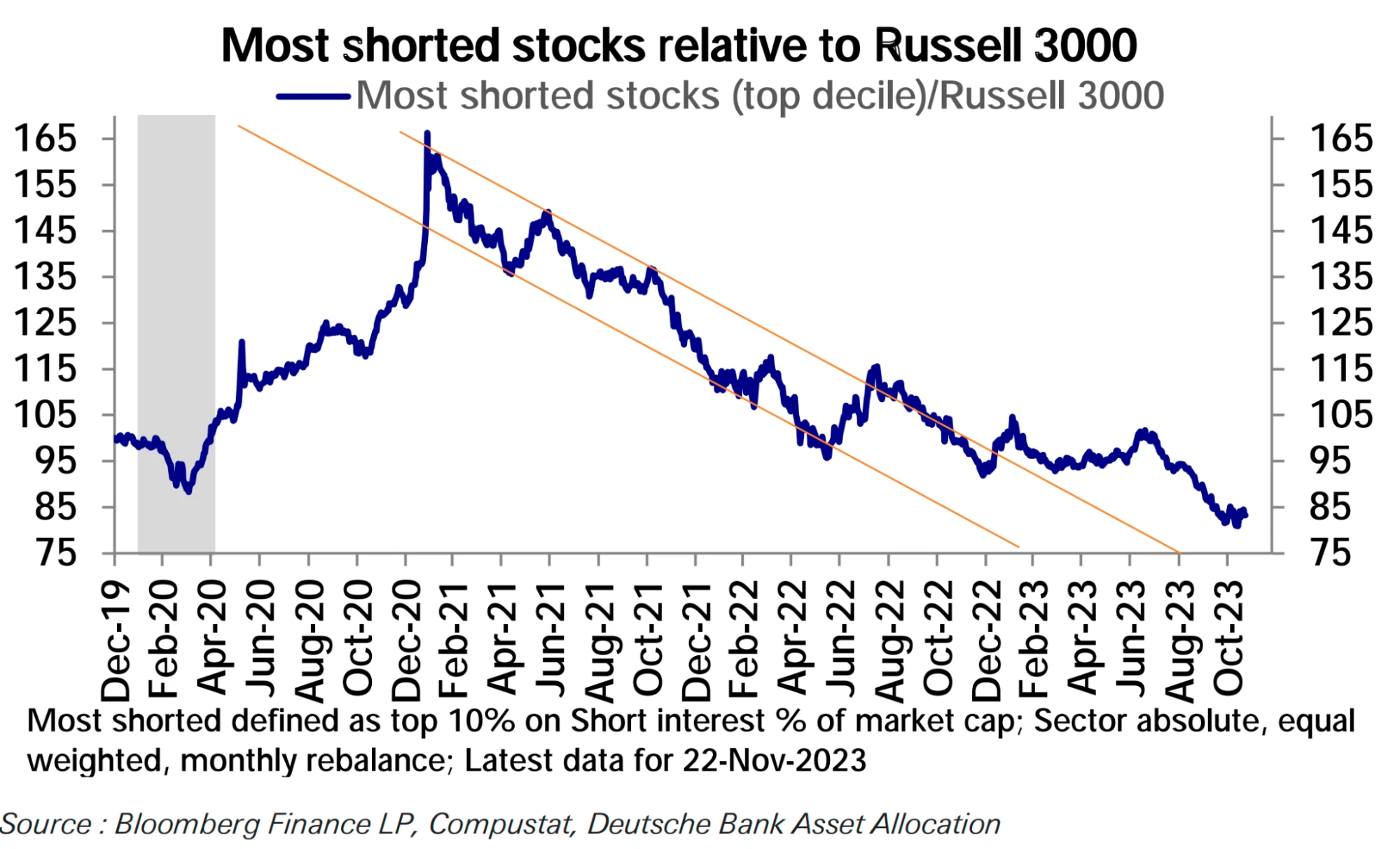 LD Capital Macro Weekly Report (11.27): Optimistic sentiment continues to cover positions, Goldman Sachs clients quietly flee technology stocks, BTC futures players add short positions