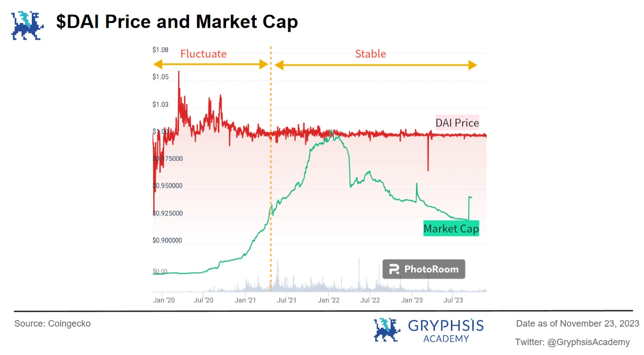 Gryphsis 加密货币周报： Binance被罚43亿美金，CEO赵长鹏离职，BTC现货ETF通过预期上涨