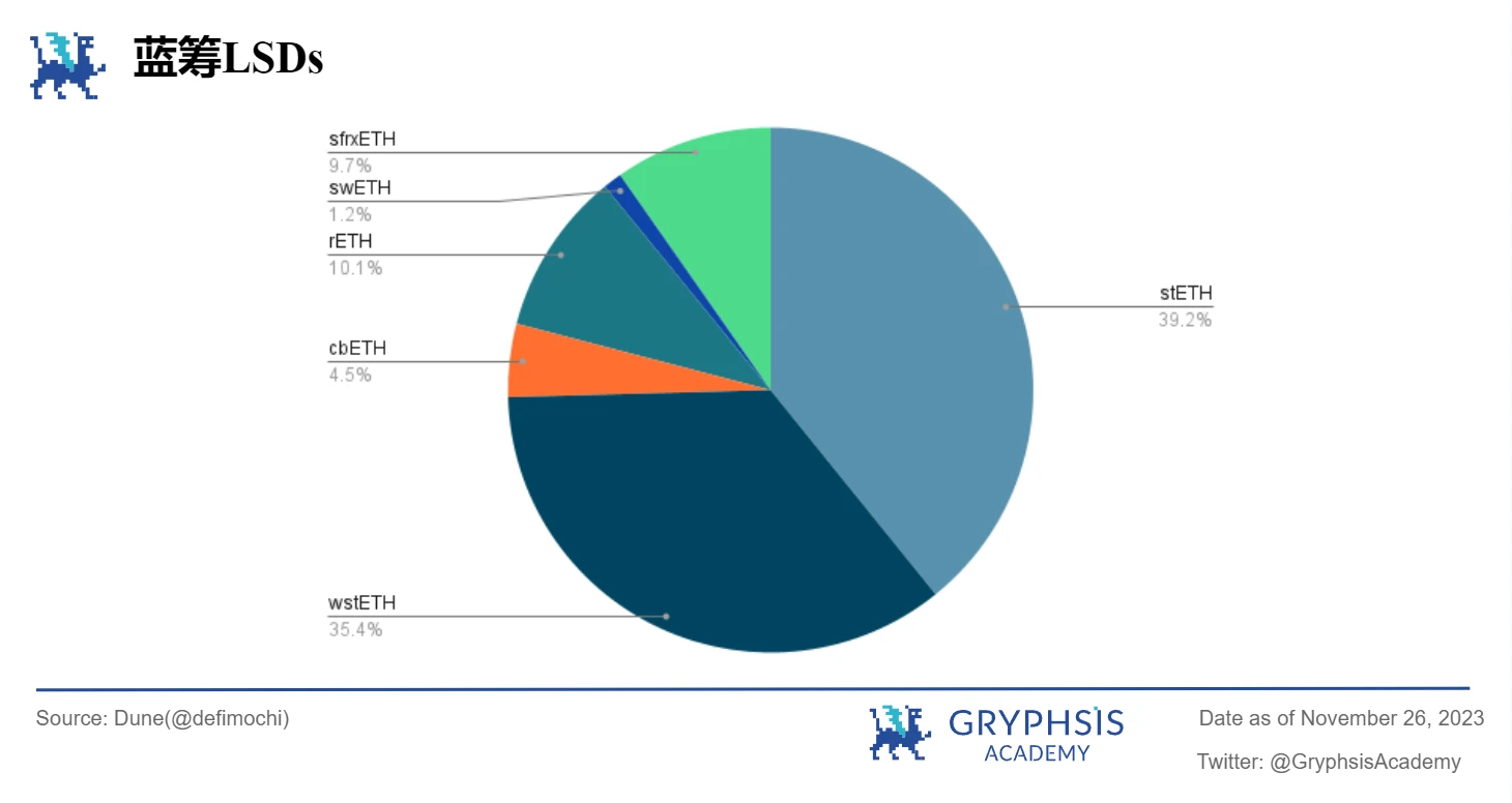 Gryphsis 加密货币周报： Binance被罚43亿美金，CEO赵长鹏离职，BTC现货ETF通过预期上涨