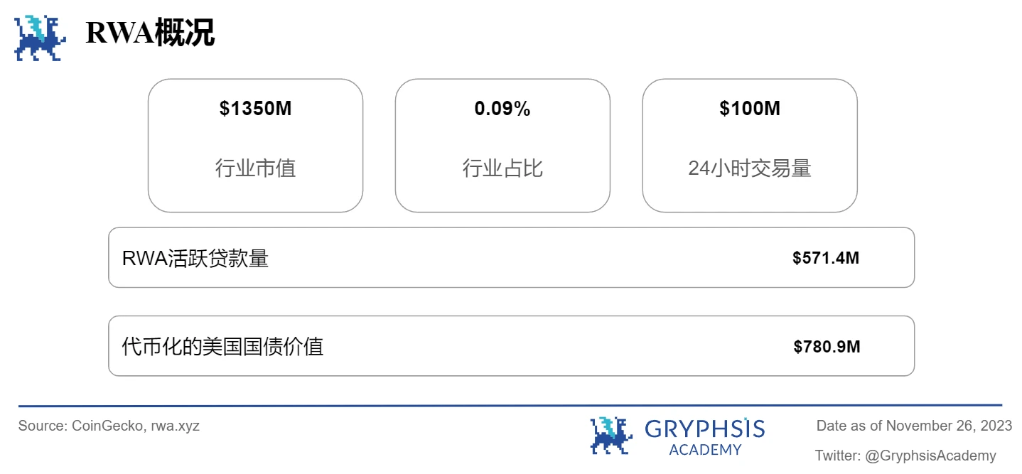 Gryphsis 加密货币周报： Binance被罚43亿美金，CEO赵长鹏离职，BTC现货ETF通过预期上涨