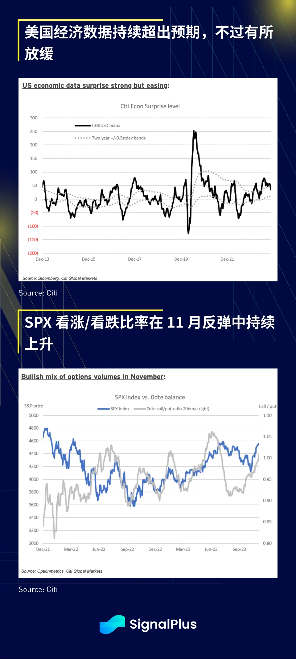 SignalPlus Macro Research Report (20231128): The premium of BTC and ETH futures on CME is close to the last bull market