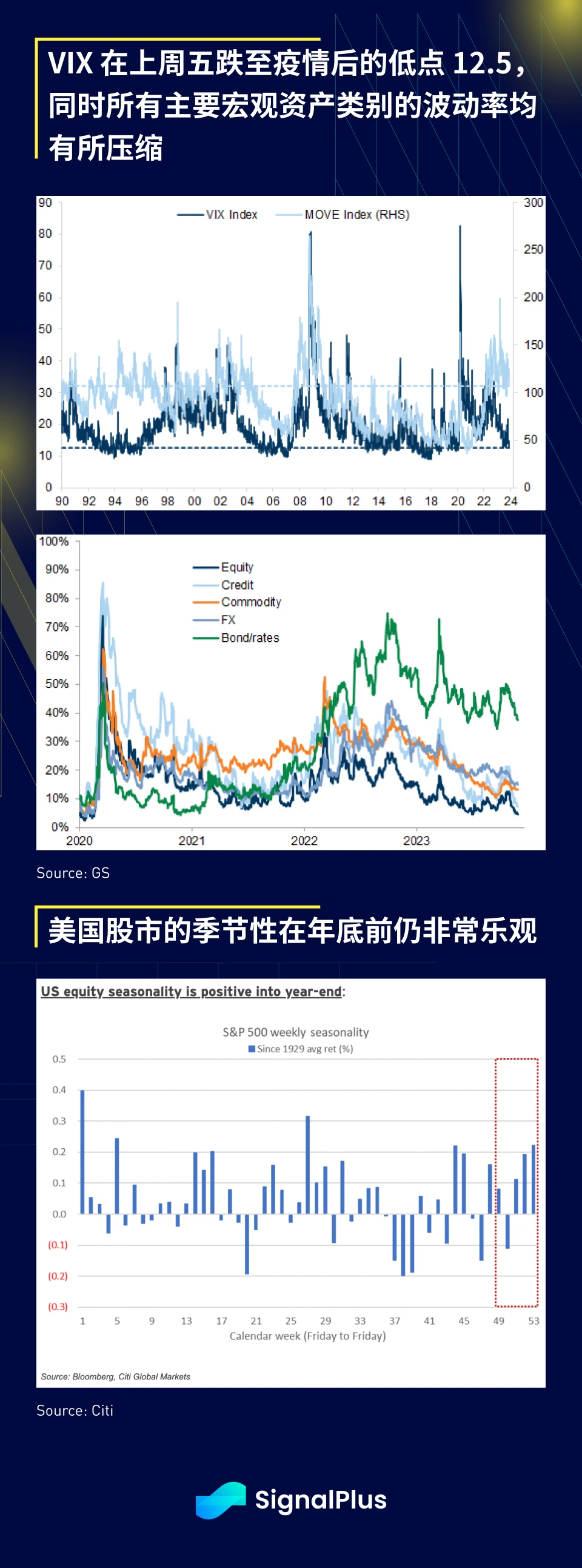 SignalPlus Macro Research Report (20231128): The premium of BTC and ETH futures on CME is close to the last bull market