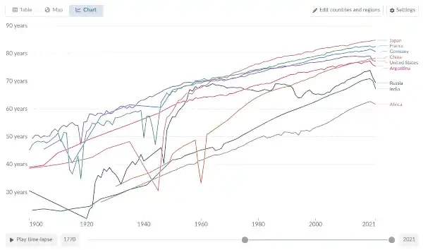 Vitalik’s long article: The intersection of artificial intelligence and blockchain under the concept of “d/acc”