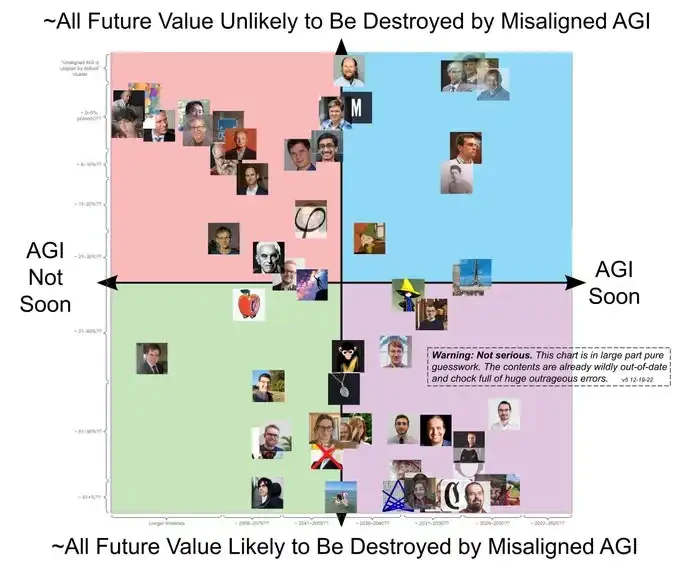 Vitalik’s long article: The intersection of artificial intelligence and blockchain under the concept of “d/acc”