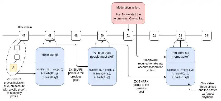 Vitalik’s long article: The intersection of artificial intelligence and blockchain under the concept of “d/acc”