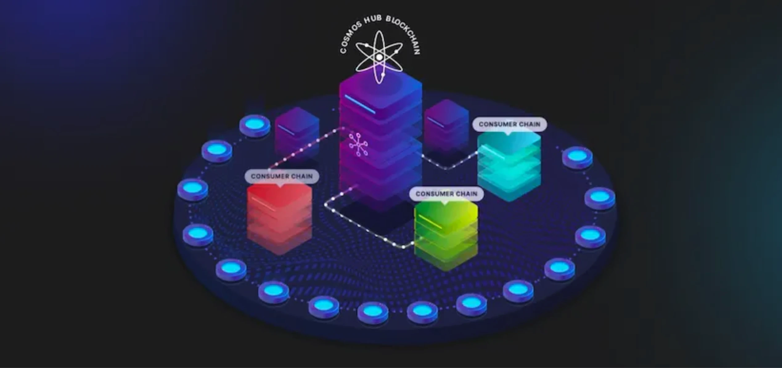 Sharing security allows decentralized trust to be traded