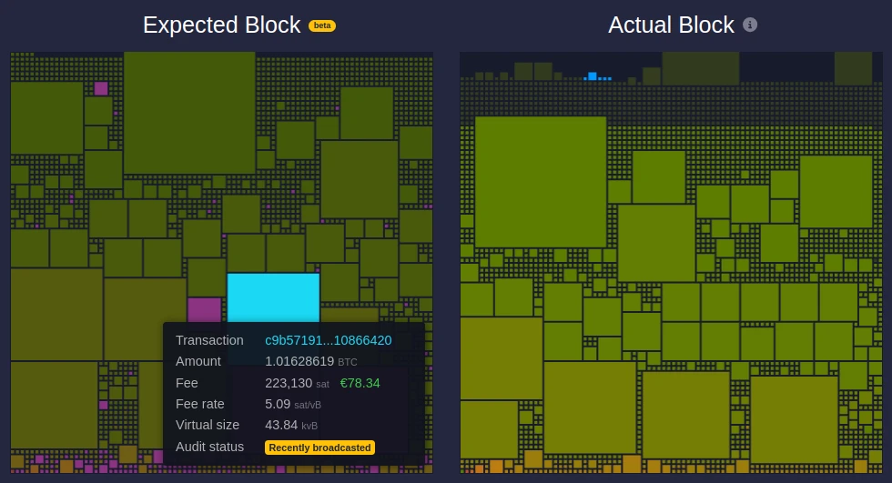 Six OFAC sanctioned transactions disappeared, the first Bitcoin mining pool to comply with US sanctions appeared?