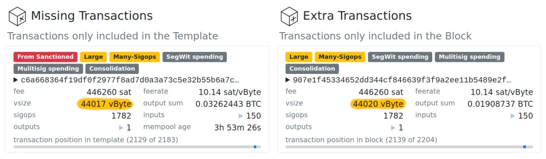 Six OFAC sanctioned transactions disappeared, the first Bitcoin mining pool to comply with US sanctions appeared?