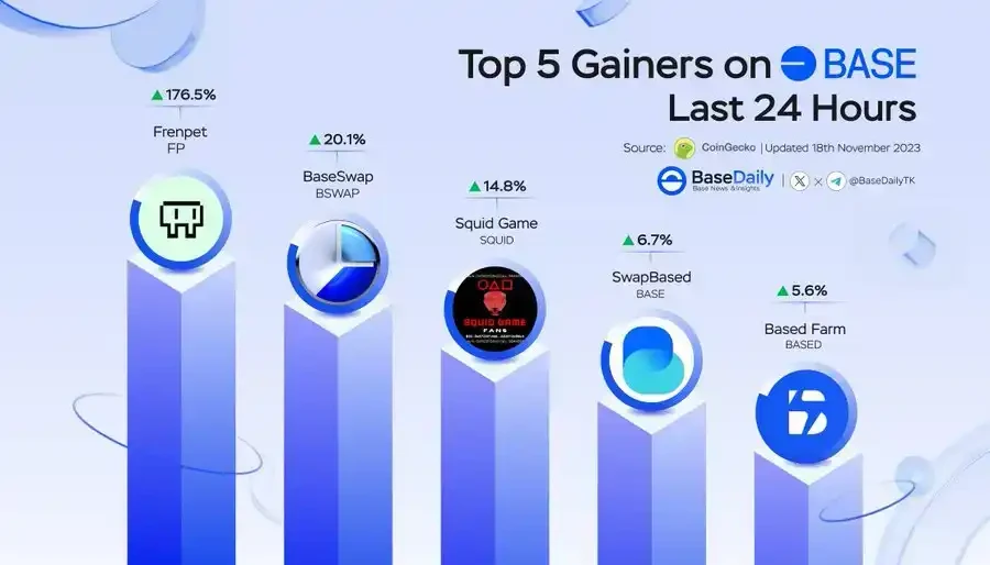 GameFi Summer is here again? Sector rotation or improving fundamentals?