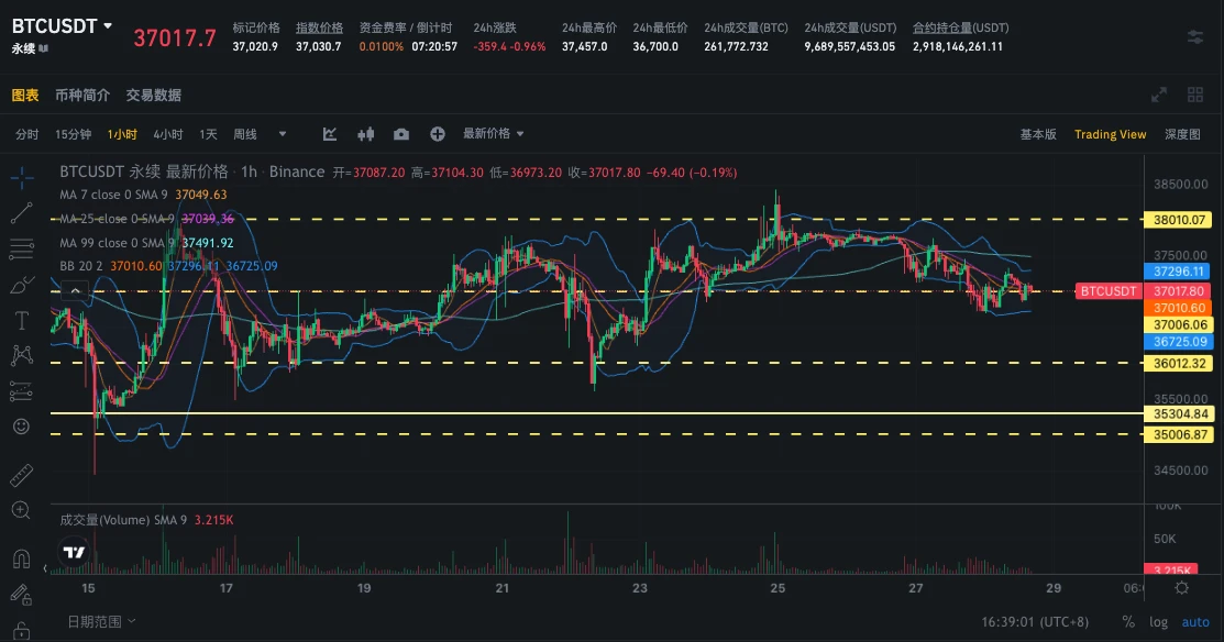 SignalPlus Volatility Column (20231128): Entering the end of the year, IV fell