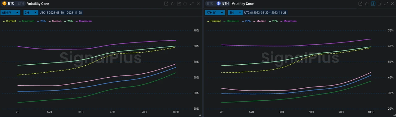 SignalPlus Volatility Column (20231128): Entering the end of the year, IV fell