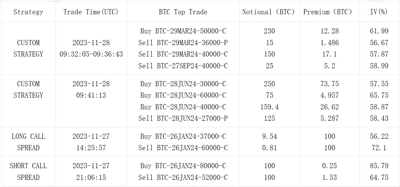 SignalPlus Volatility Column (20231128): Entering the end of the year, IV fell