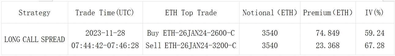 SignalPlus Volatility Column (20231128): Entering the end of the year, IV fell