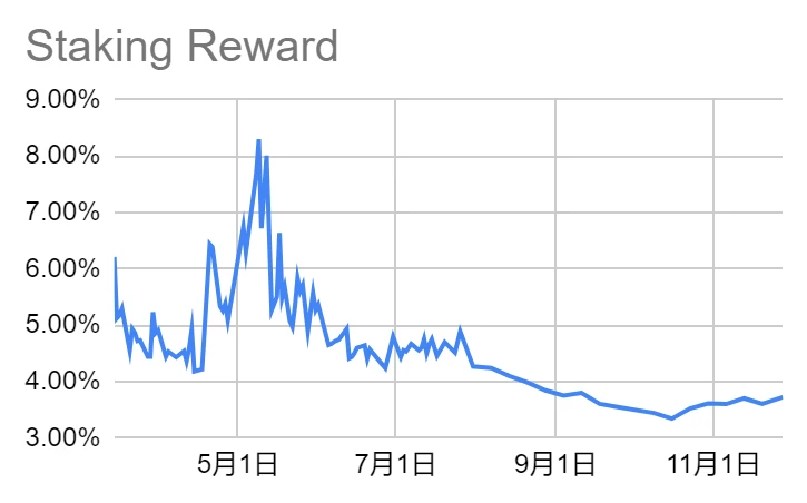 LD Capital Track Weekly Report (2023/11/28)