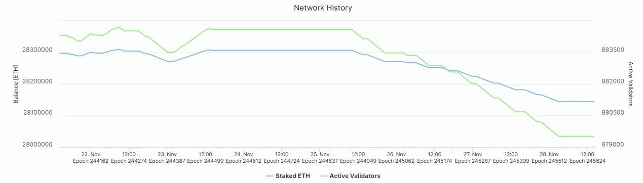 LD Capital Track Weekly Report (2023/11/28)