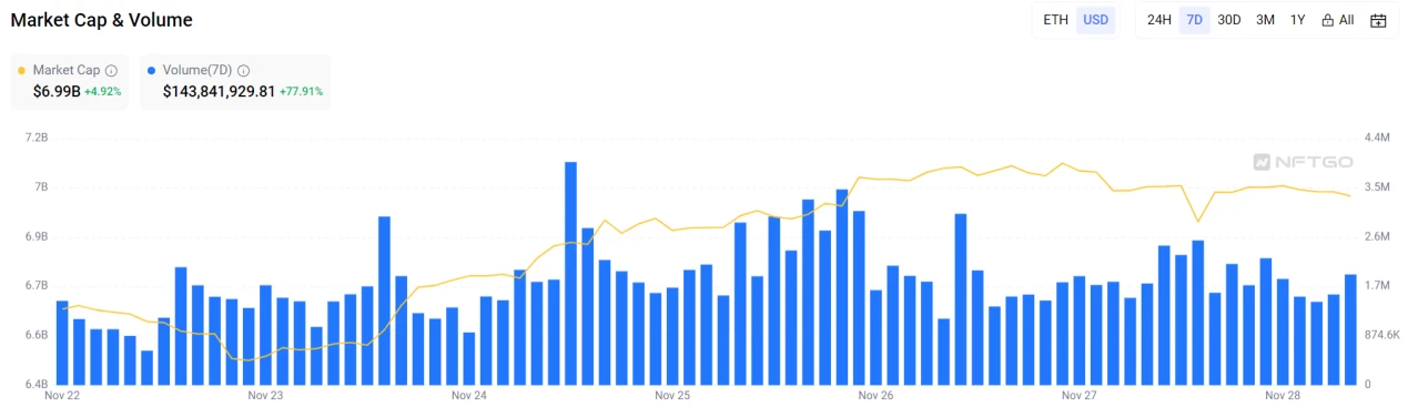 LD Capital Track Weekly Report (2023/11/28)