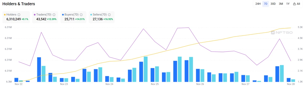 LD Capital Track Weekly Report (2023/11/28)