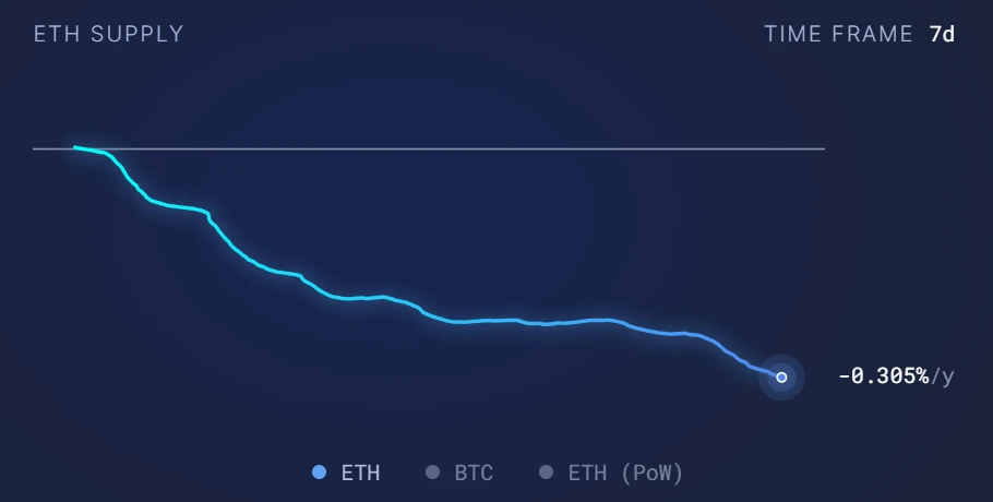 LD Capital Track Weekly Report (2023/11/28)