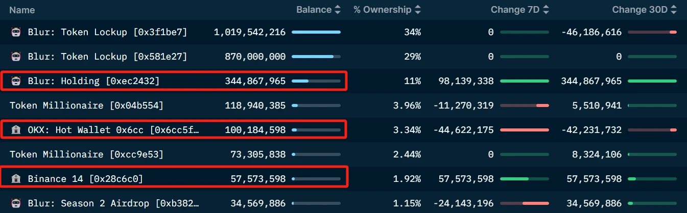 LD Capital Track Weekly Report (2023/11/28)