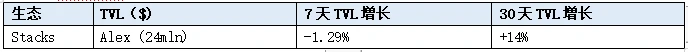 LD Capital赛道周报(2023/11/28)