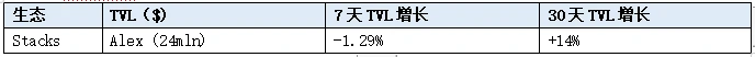 LD Capital Track Weekly Report (2023/11/28)