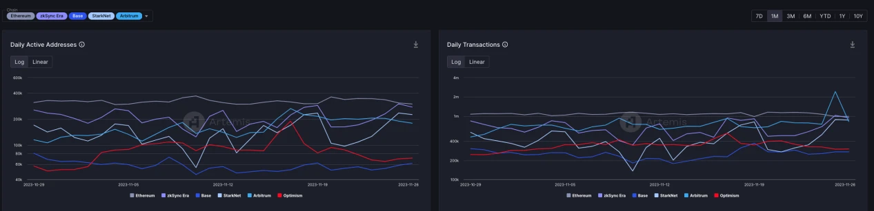 LD Capital Track Weekly Report (2023/11/28)