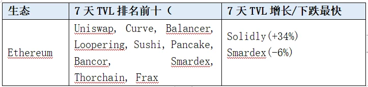 LD Capital赛道周报(2023/11/28)