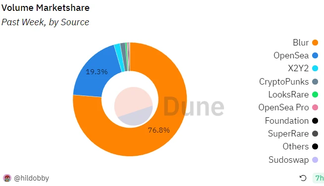 LD Capital Track Weekly Report (2023/11/28)