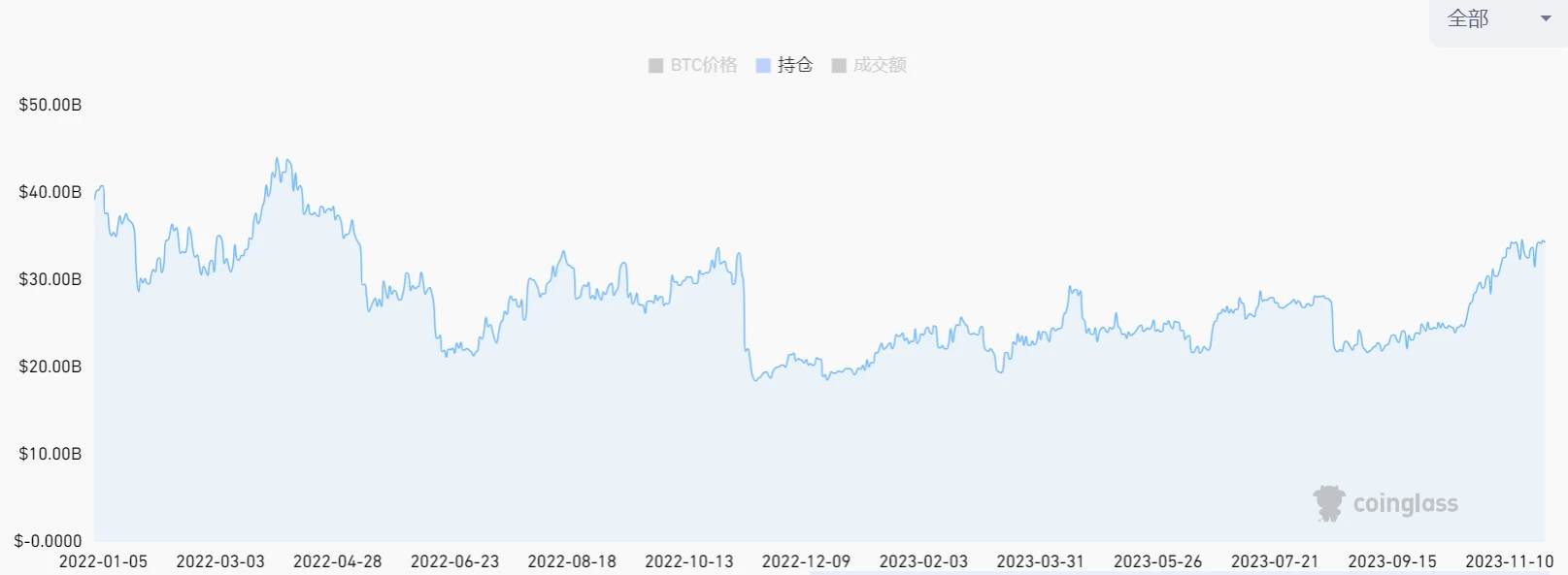 LD Capital Track Weekly Report (2023/11/28)