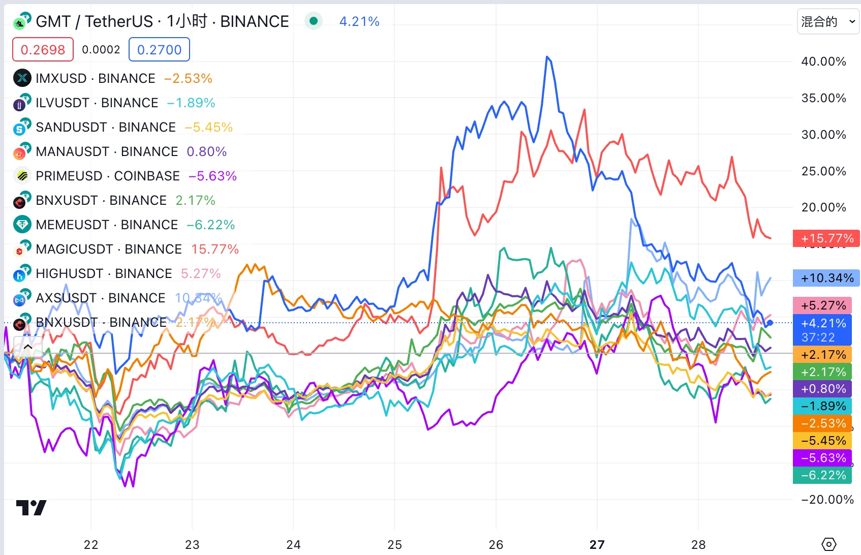 LD Capital Track Weekly Report (2023/11/28)