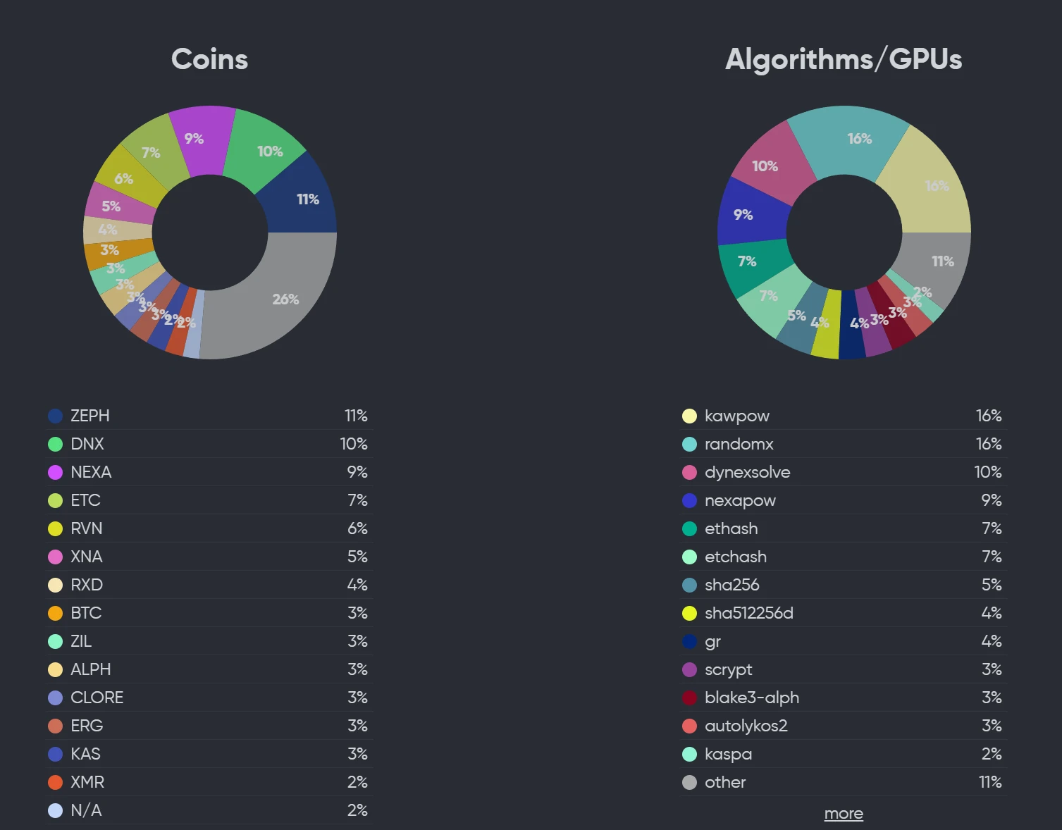 LD Capital Track Weekly Report (2023/11/28)