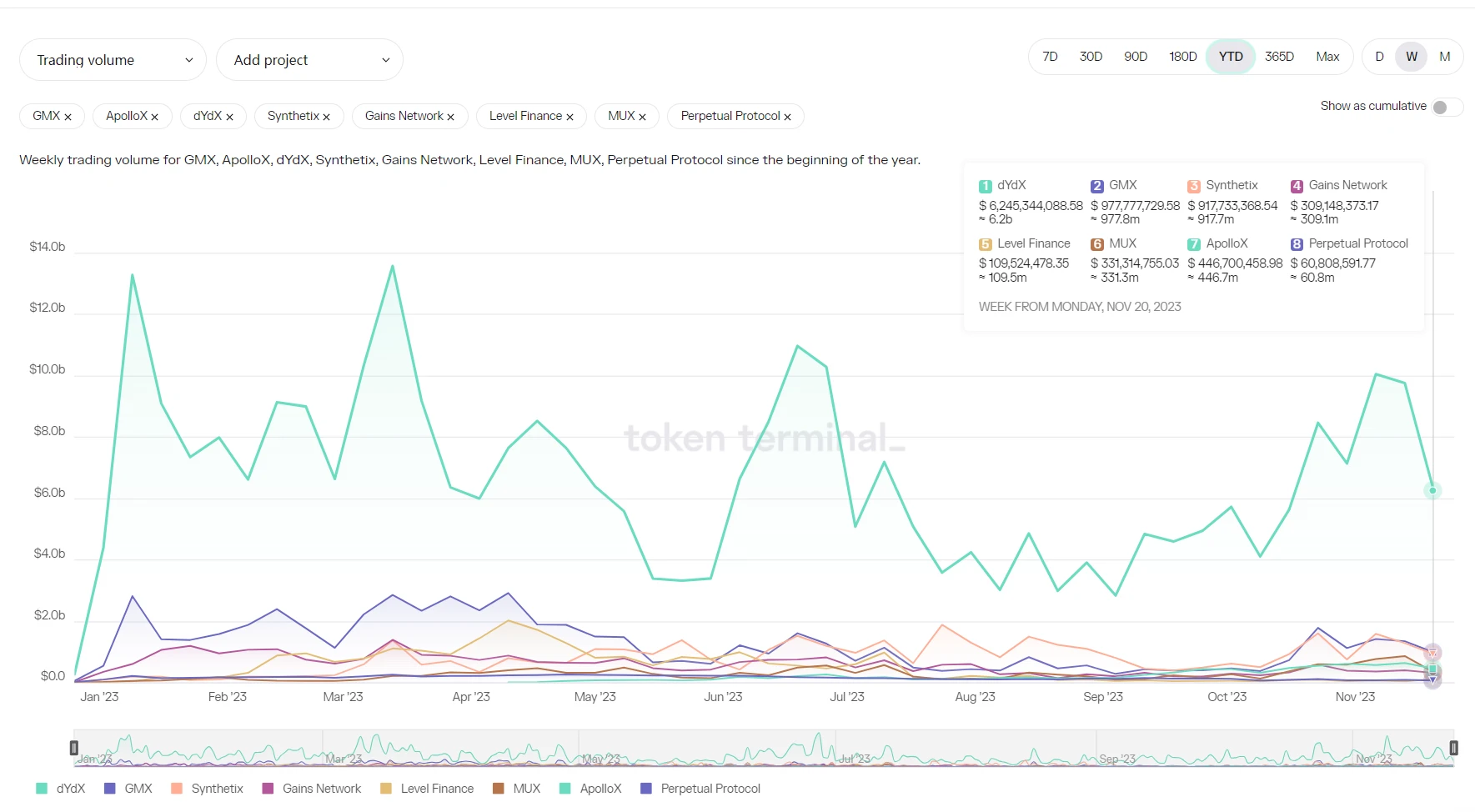 LD Capital Track Weekly Report (2023/11/28)