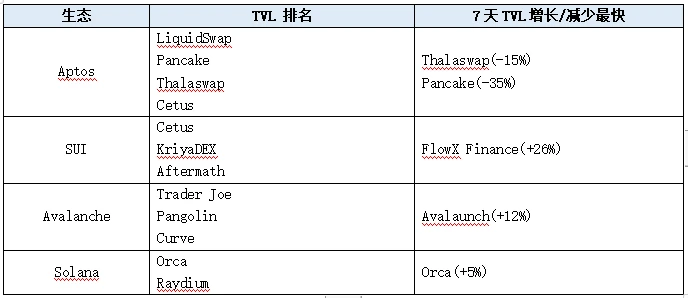 LD Capital Track Weekly Report (2023/11/28)