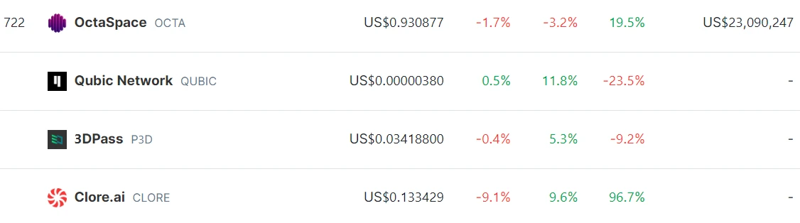 LD Capital Track Weekly Report (2023/11/28)