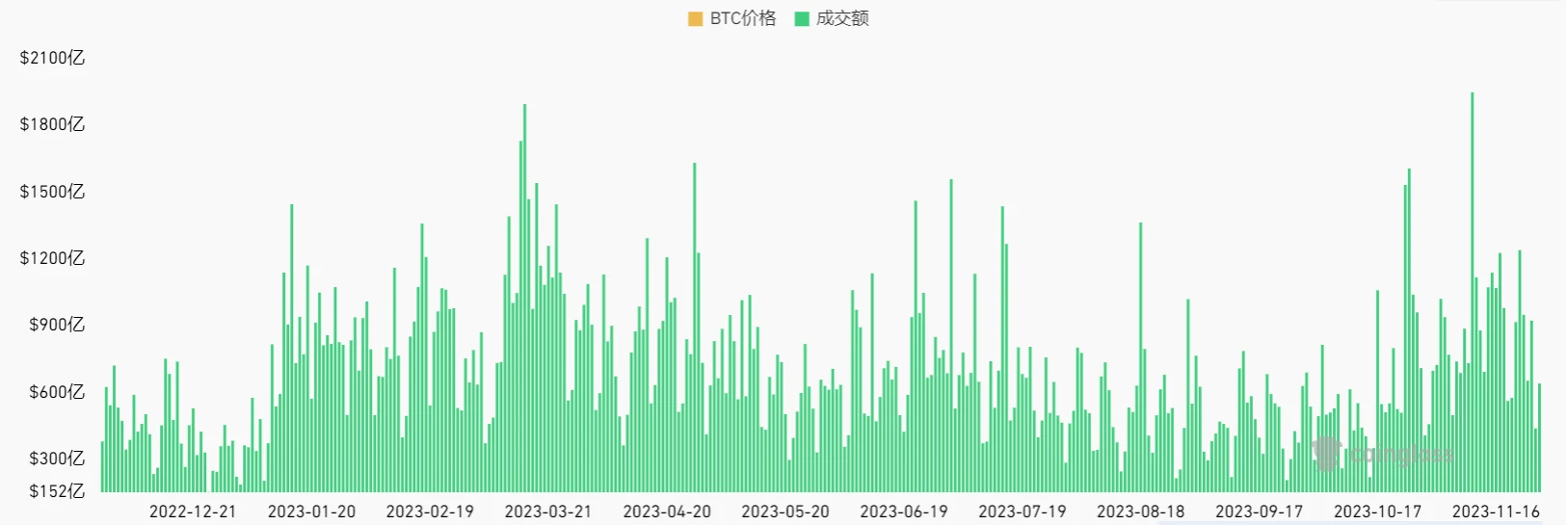 LD Capital Track Weekly Report (2023/11/28)