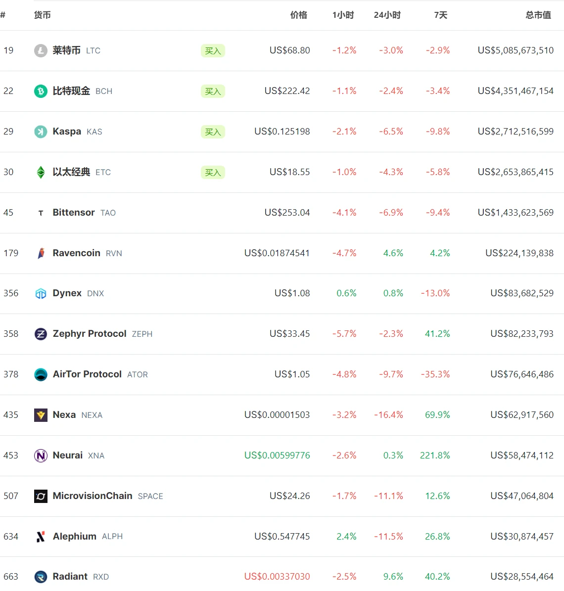 LD Capital Track Weekly Report (2023/11/28)