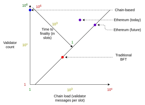 Read in-depth V God’s long article on Staking: How will his concept profoundly affect the staking track?