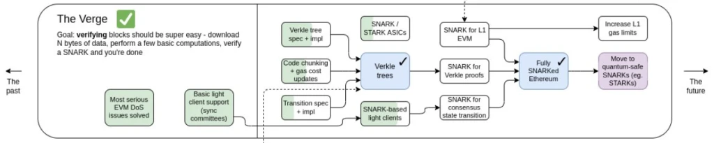 V God のステーキングに関する長い記事を詳しく読んでください: 彼のコンセプトはステーキング トラックにどのような影響を与えるでしょうか?